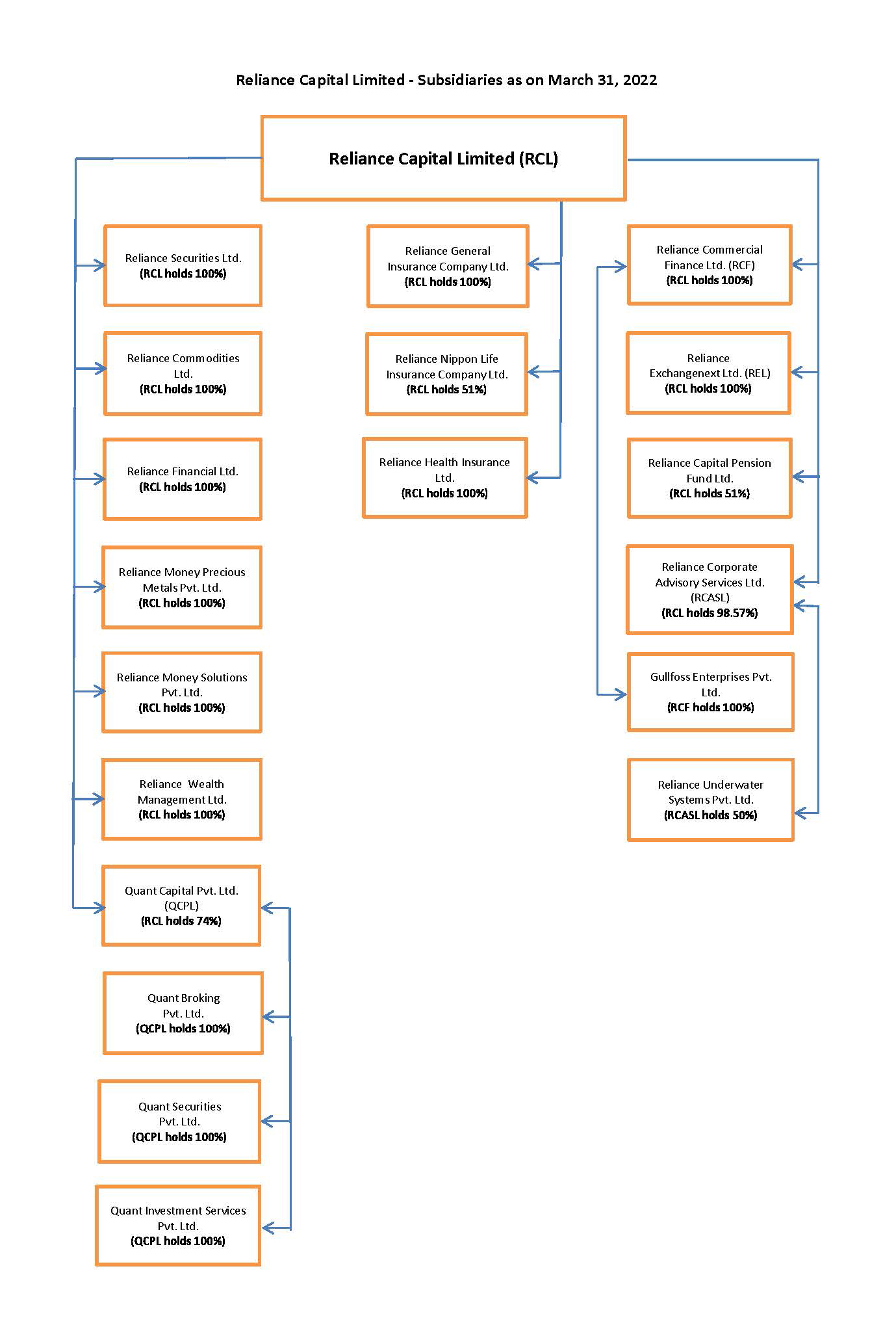 Company Structure